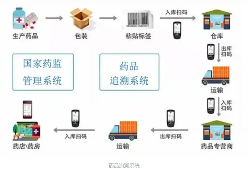 康庄医药连锁:聚焦健康,引领未来